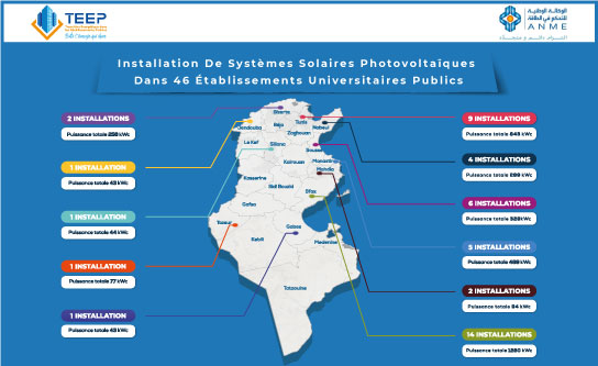 Résidentiel Commercial Moyenne tension MT industrie pompage solaire chef de projet spécifique GPC entreprise d'énergie verte installateur photovoltaïque